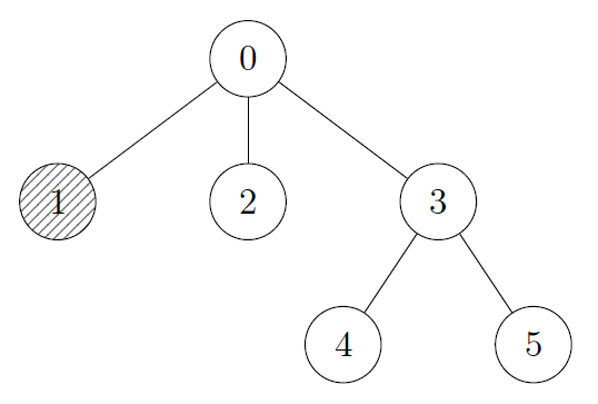 Particle in room 1