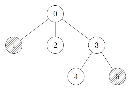 Particles in rooms 1 and 5