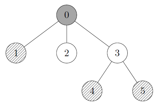 Particles in rooms 1, 4, and 5