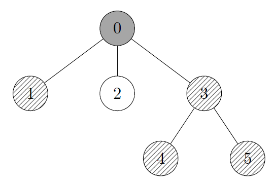 State before colliding rooms 3 and 5