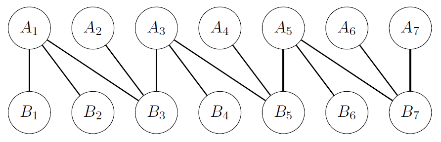 KOI City structure for Example 2